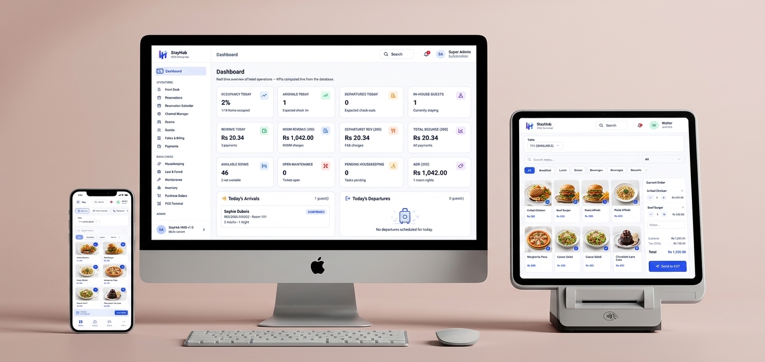 HMS — Hotel Management System dashboard showing occupancy, arrivals, departures and revenue at a glance
